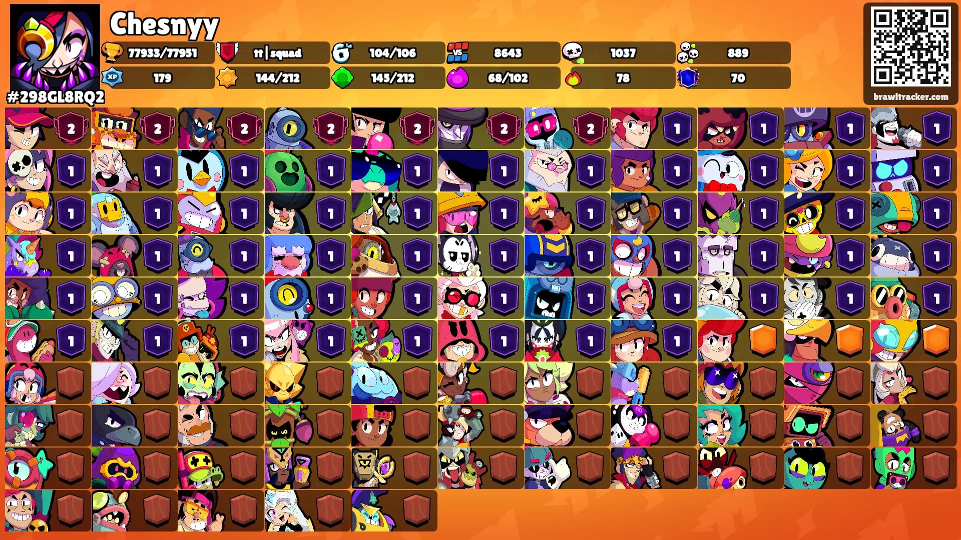 Chesnyy's Ranks