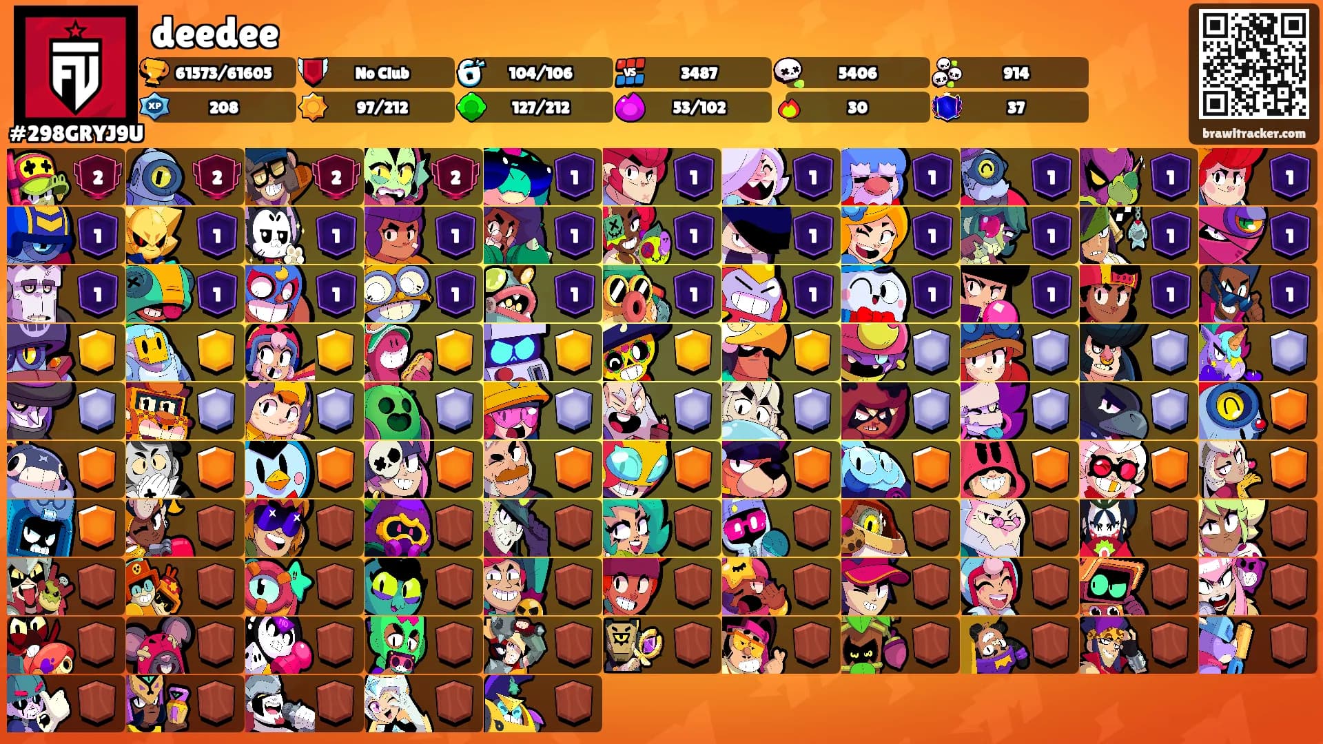 deedee's Ranks
