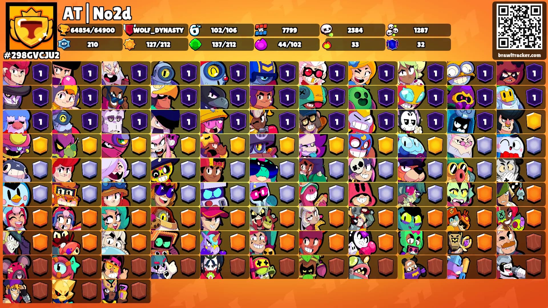 AT|No2d's Ranks