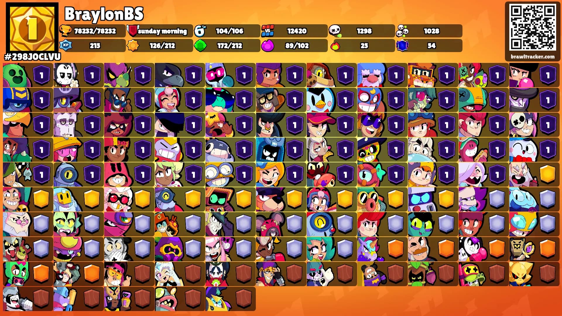 BraylonBS's Ranks
