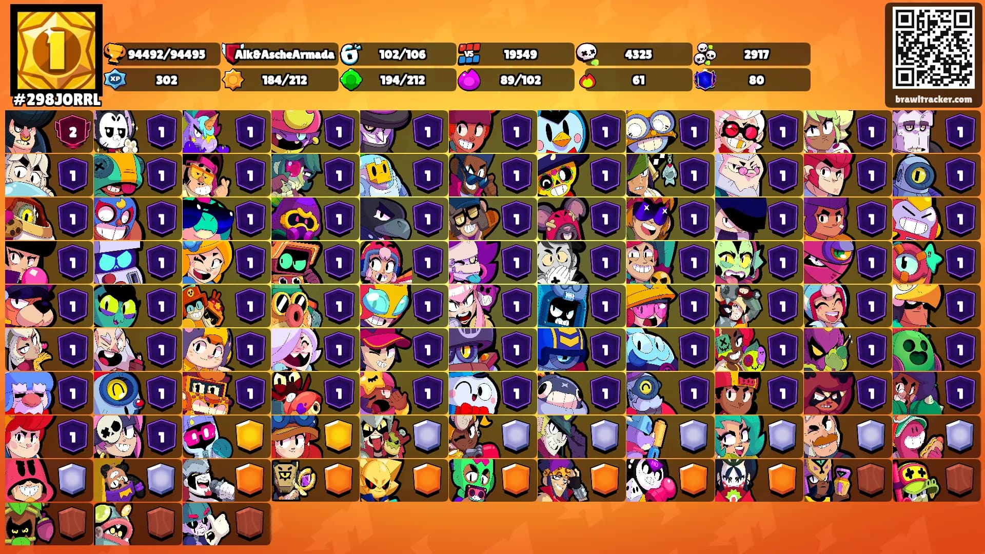 ⠀ ⠀ ⠀'s Ranks