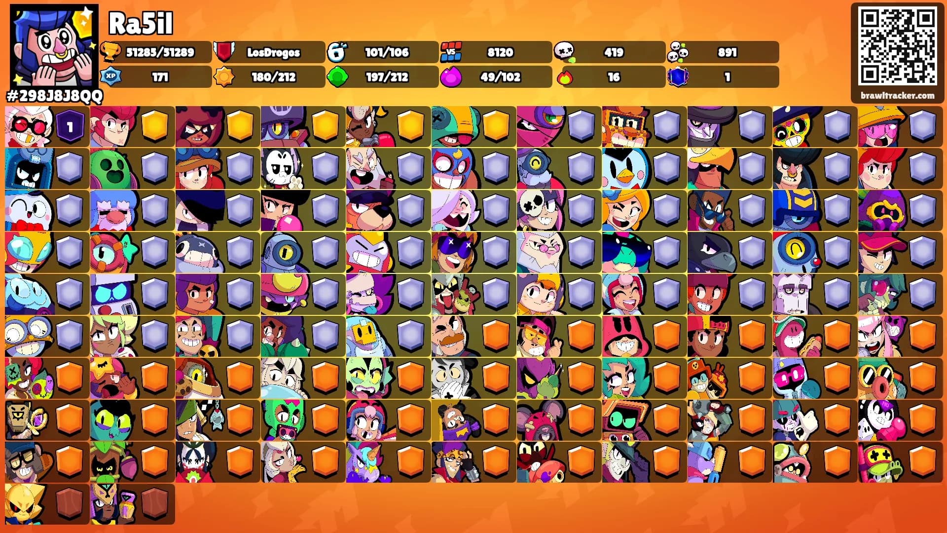 Ra5il's Ranks