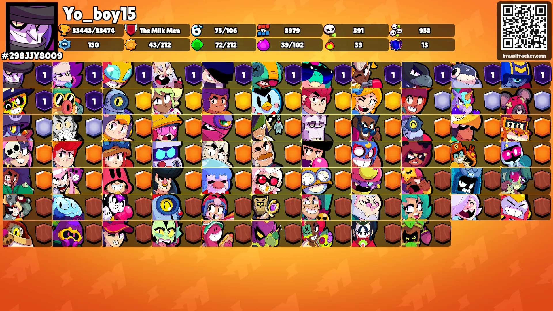 Yo_boy15's Ranks