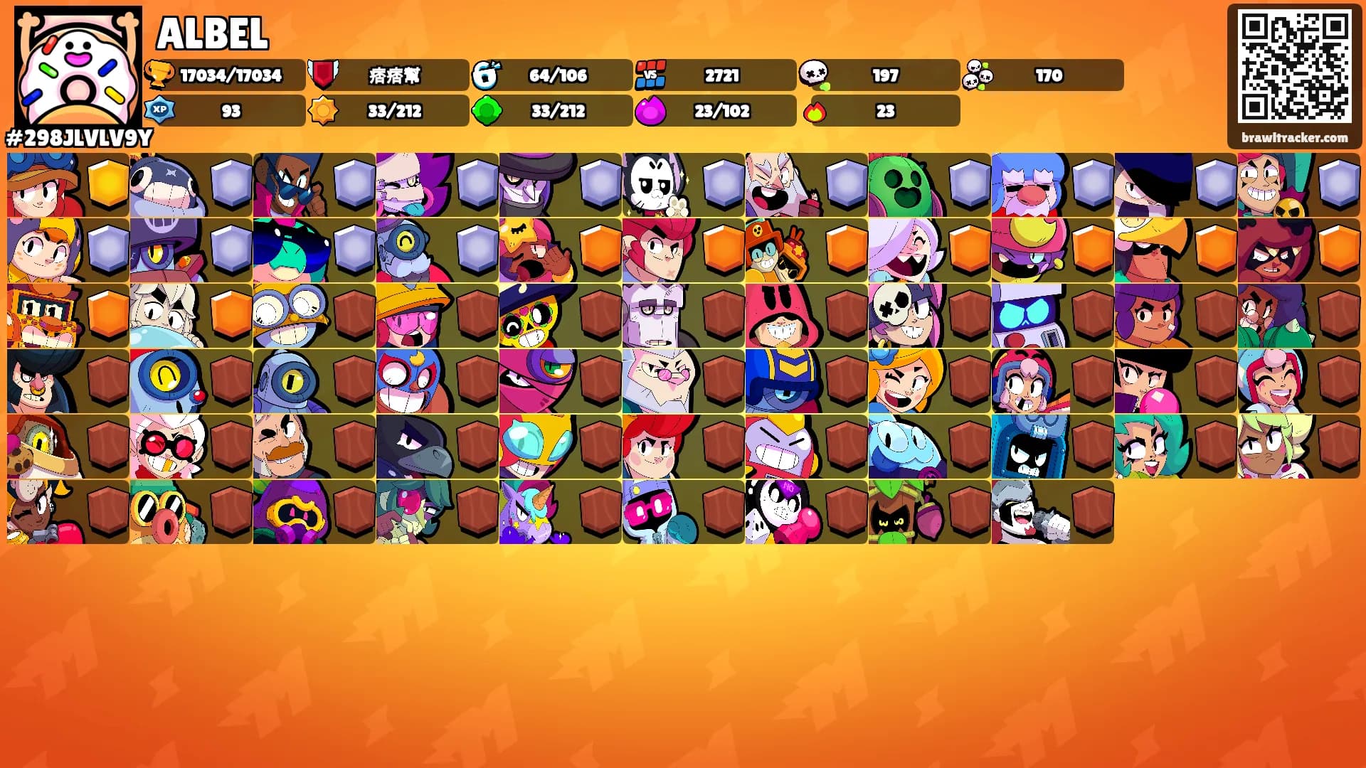 ALBEL's Ranks