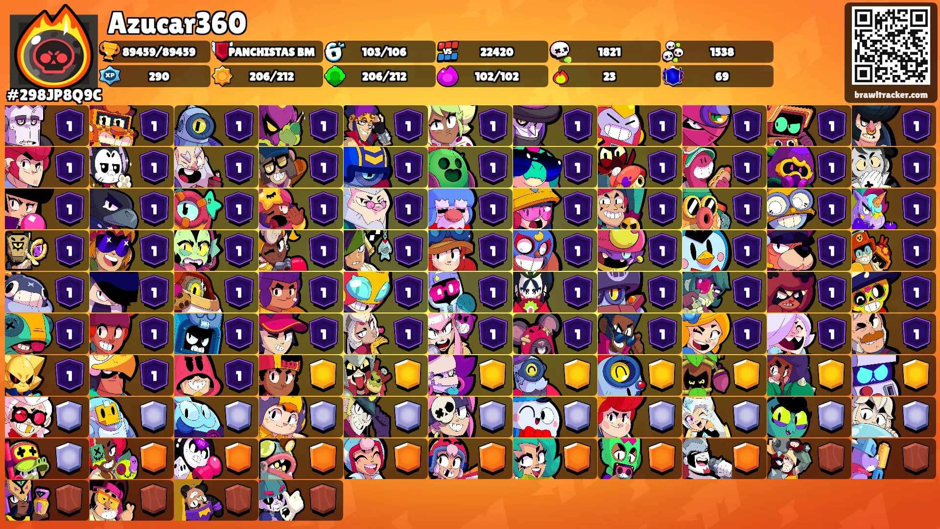Azucar360's Ranks