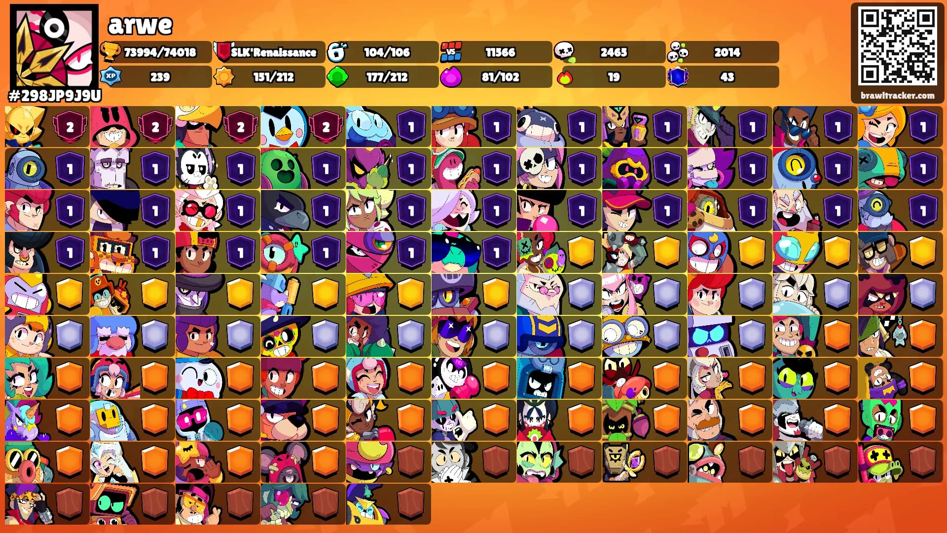 arwe's Ranks