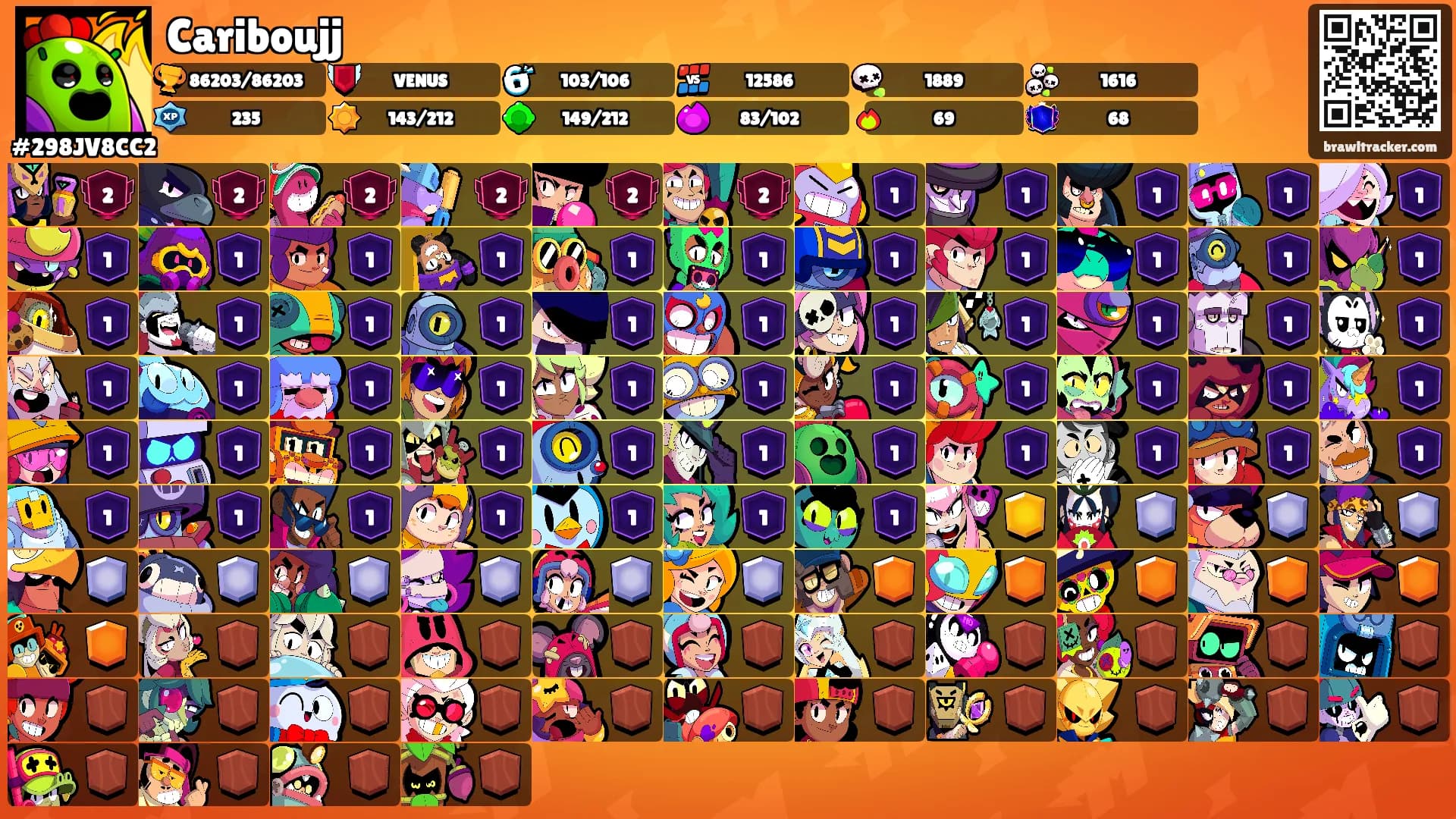 Cariboujj's Ranks