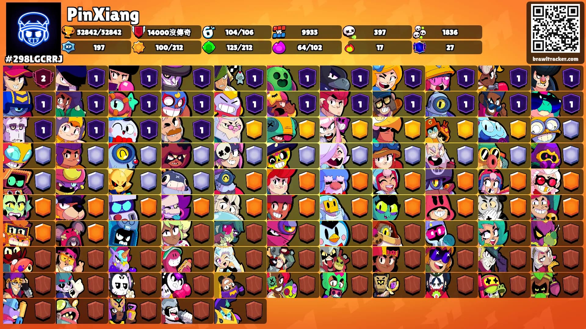 PinXiang's Ranks