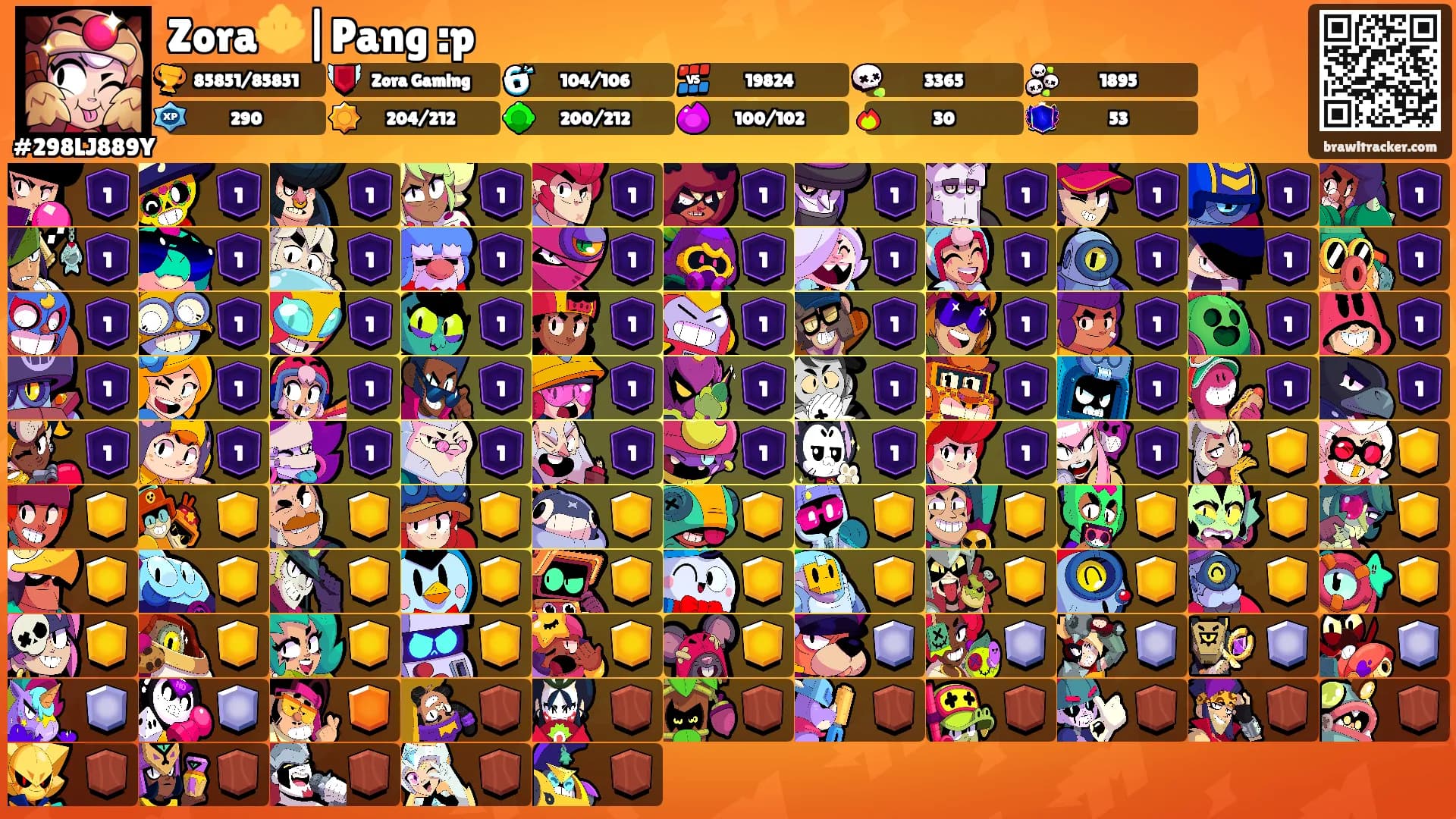 Zora🔱|Pang :p's Ranks