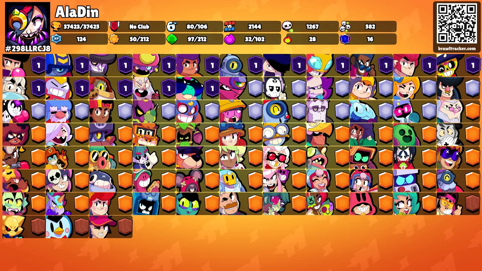 AlaDin's Ranks