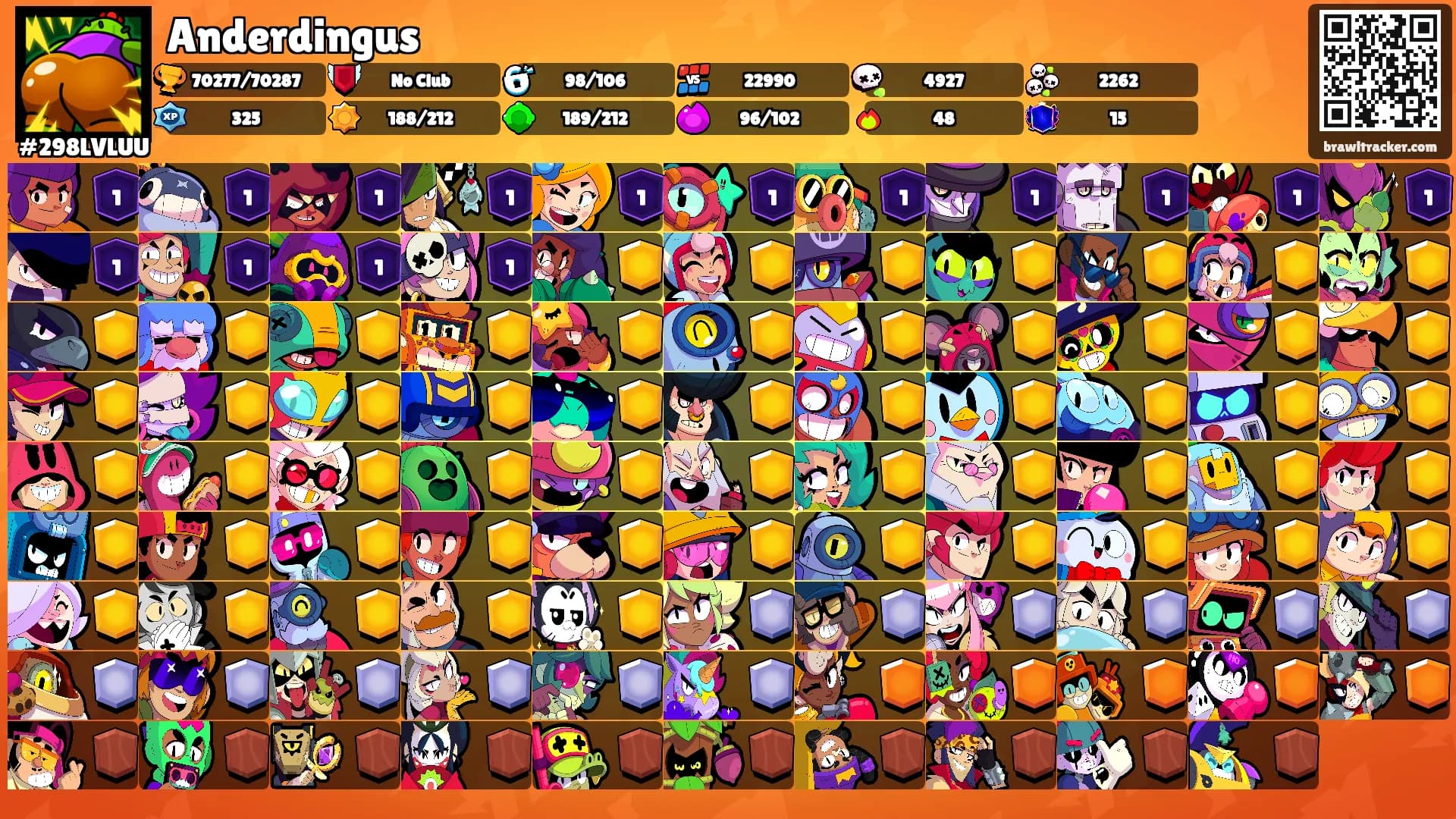 Anderdingus's Ranks