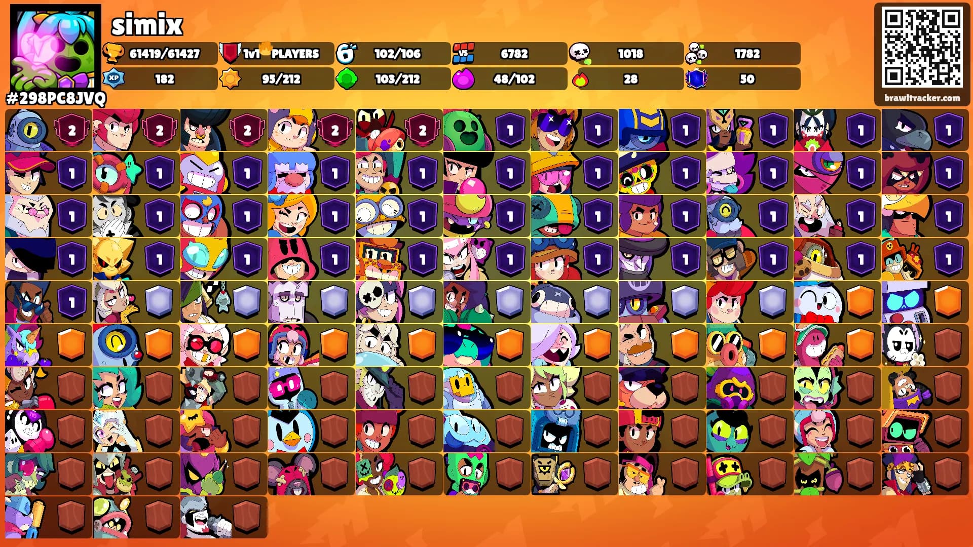 simix's Ranks