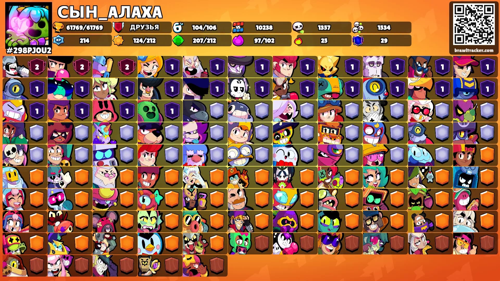 СЫН_AЛAXA's Ranks