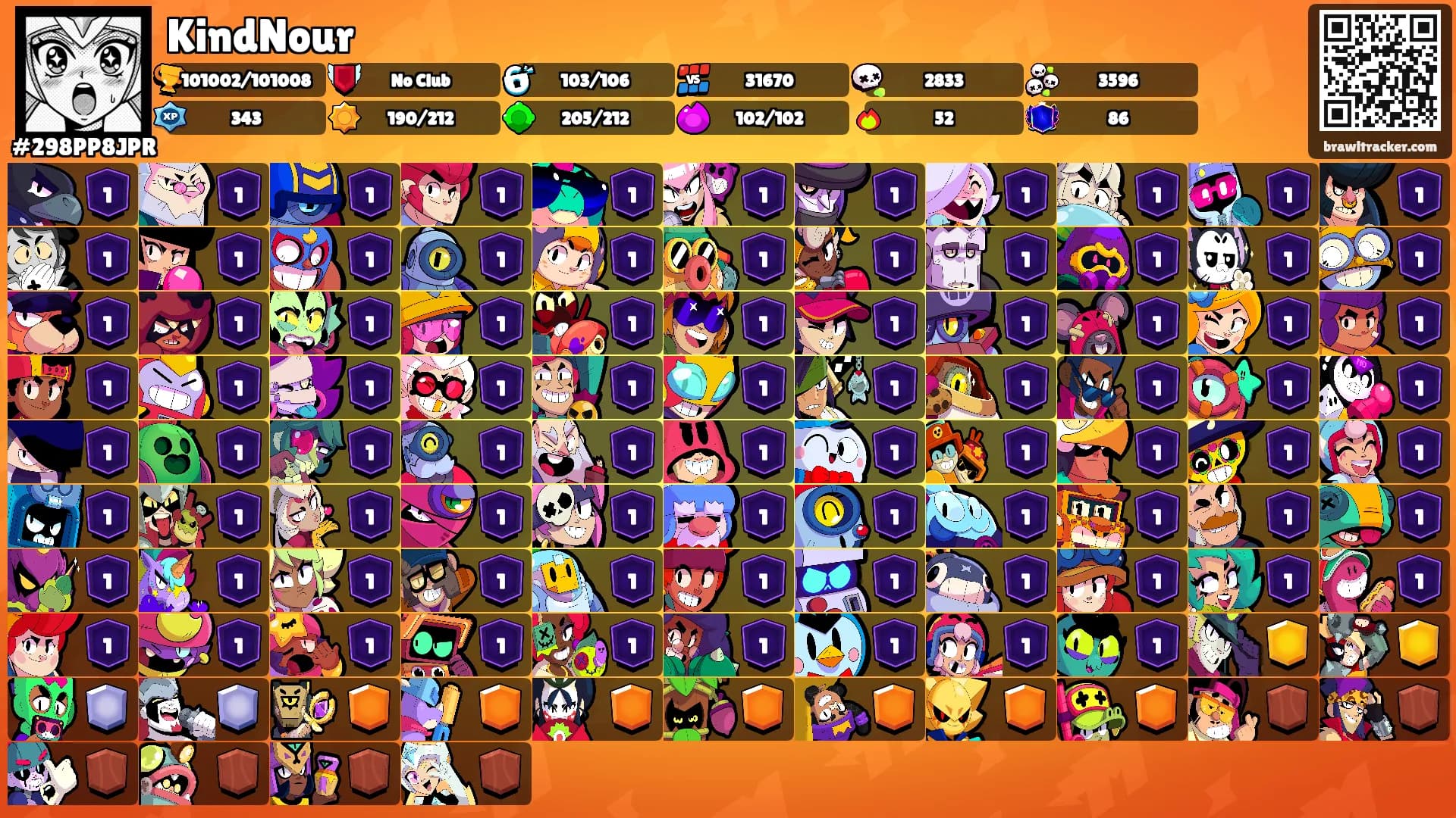 KindNour's Ranks