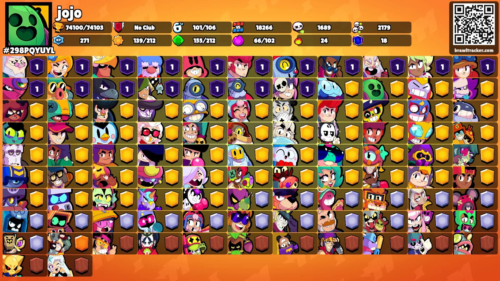 jojo's Ranks