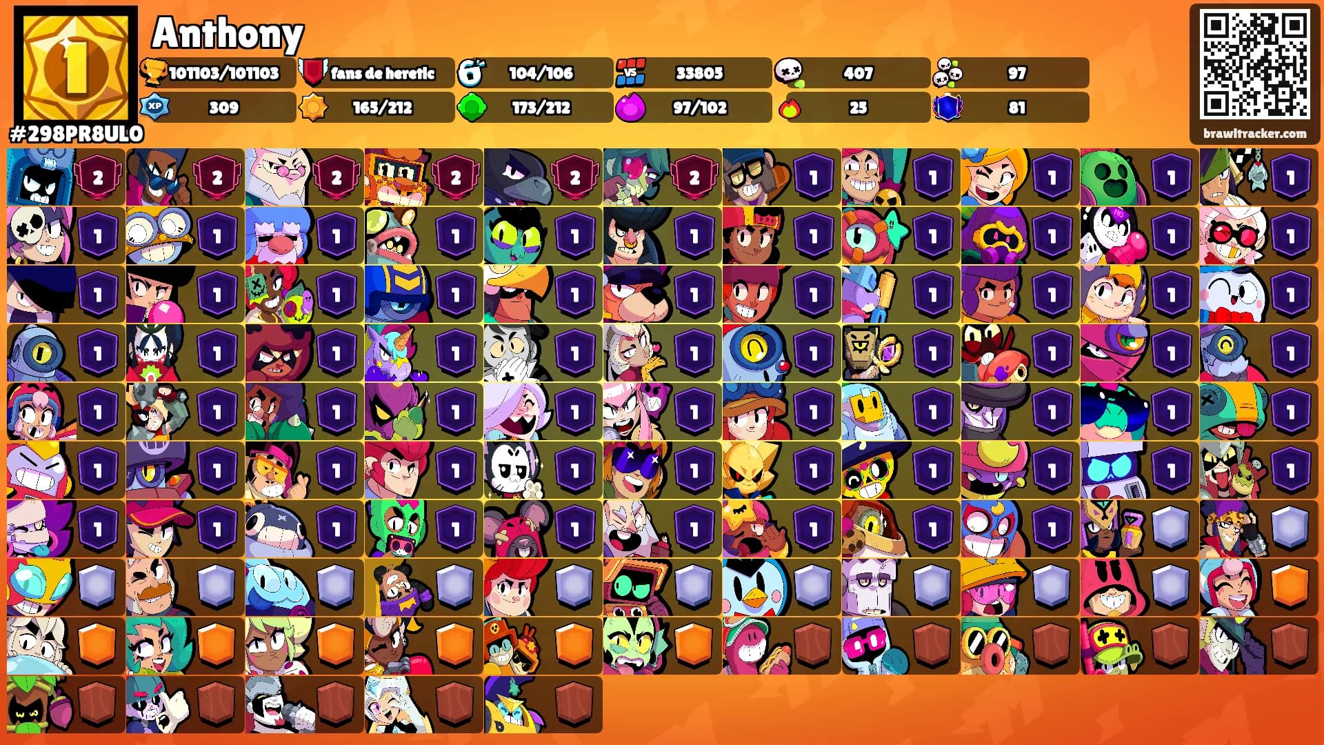 Anthony's Ranks