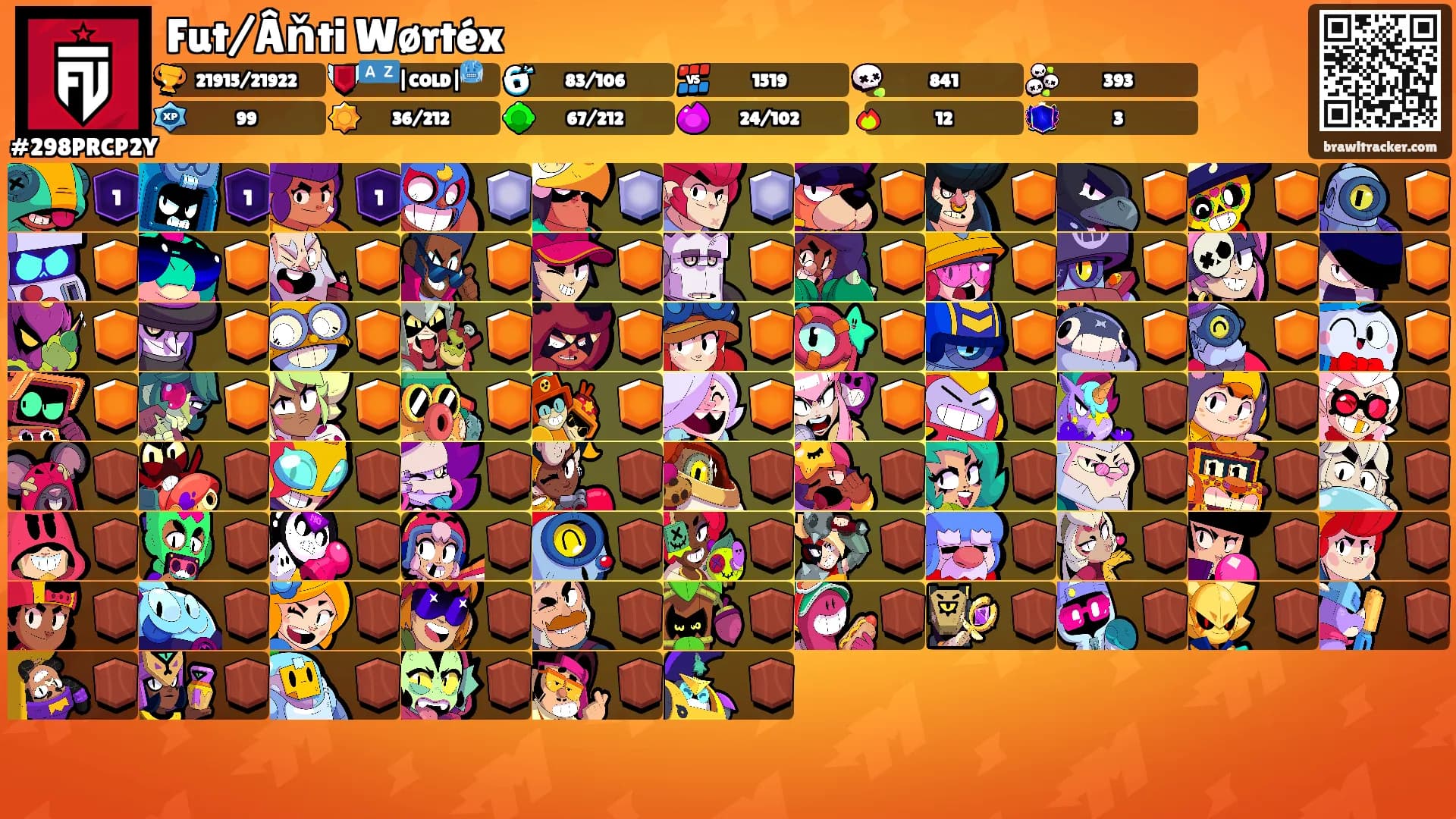Fut/Âňti Wørtéx's Ranks