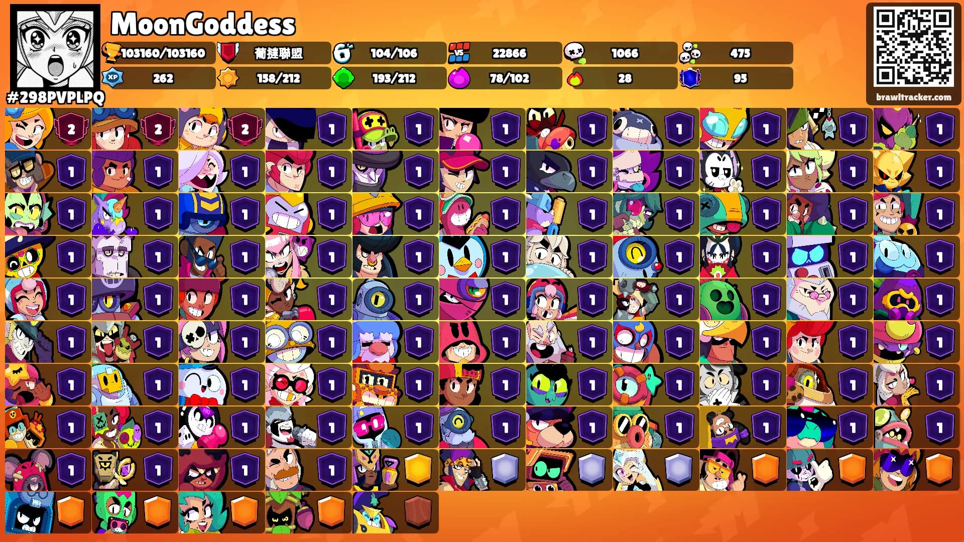 MoonGoddess's Ranks