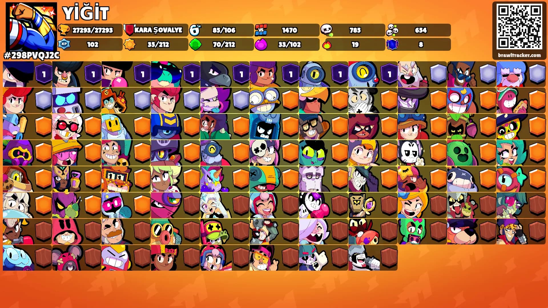 YİĞİT's Ranks