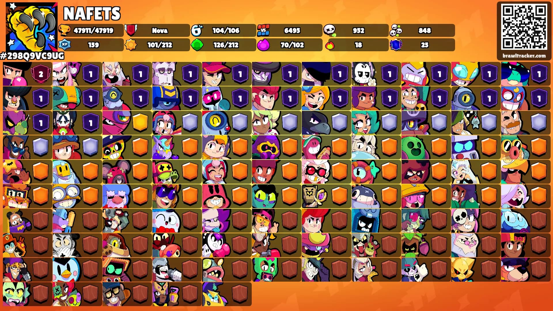 NAFETS's Ranks