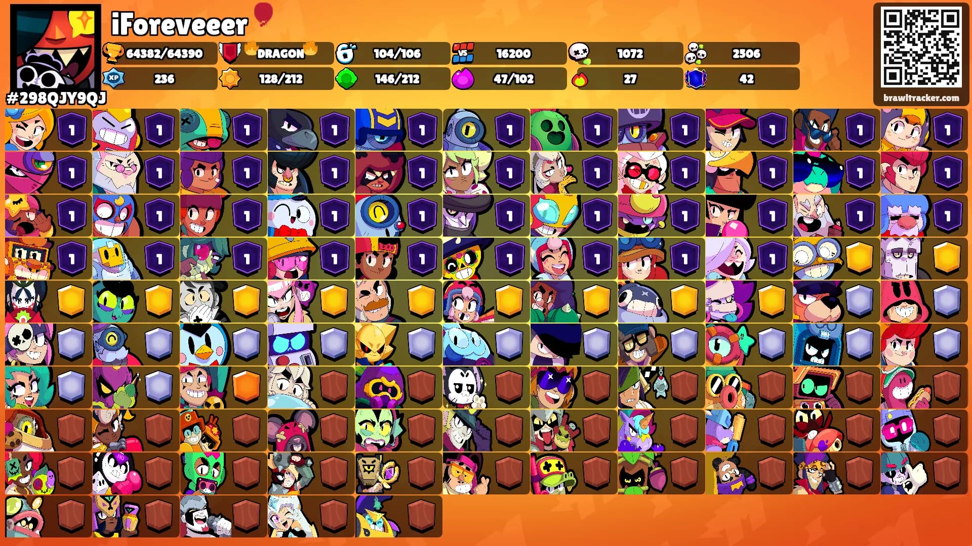 iForeveeer🎈's Ranks