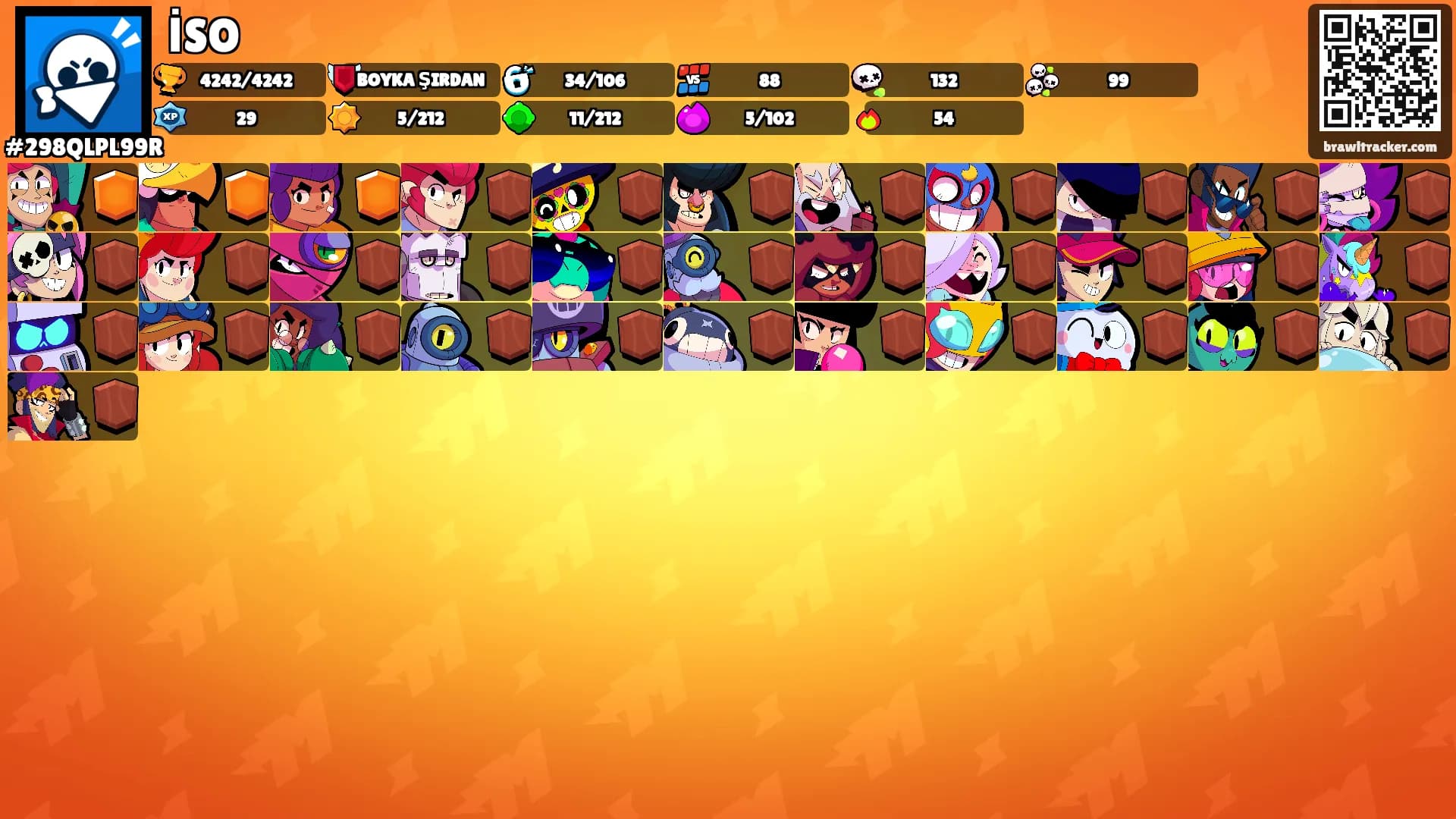 İSO's Ranks