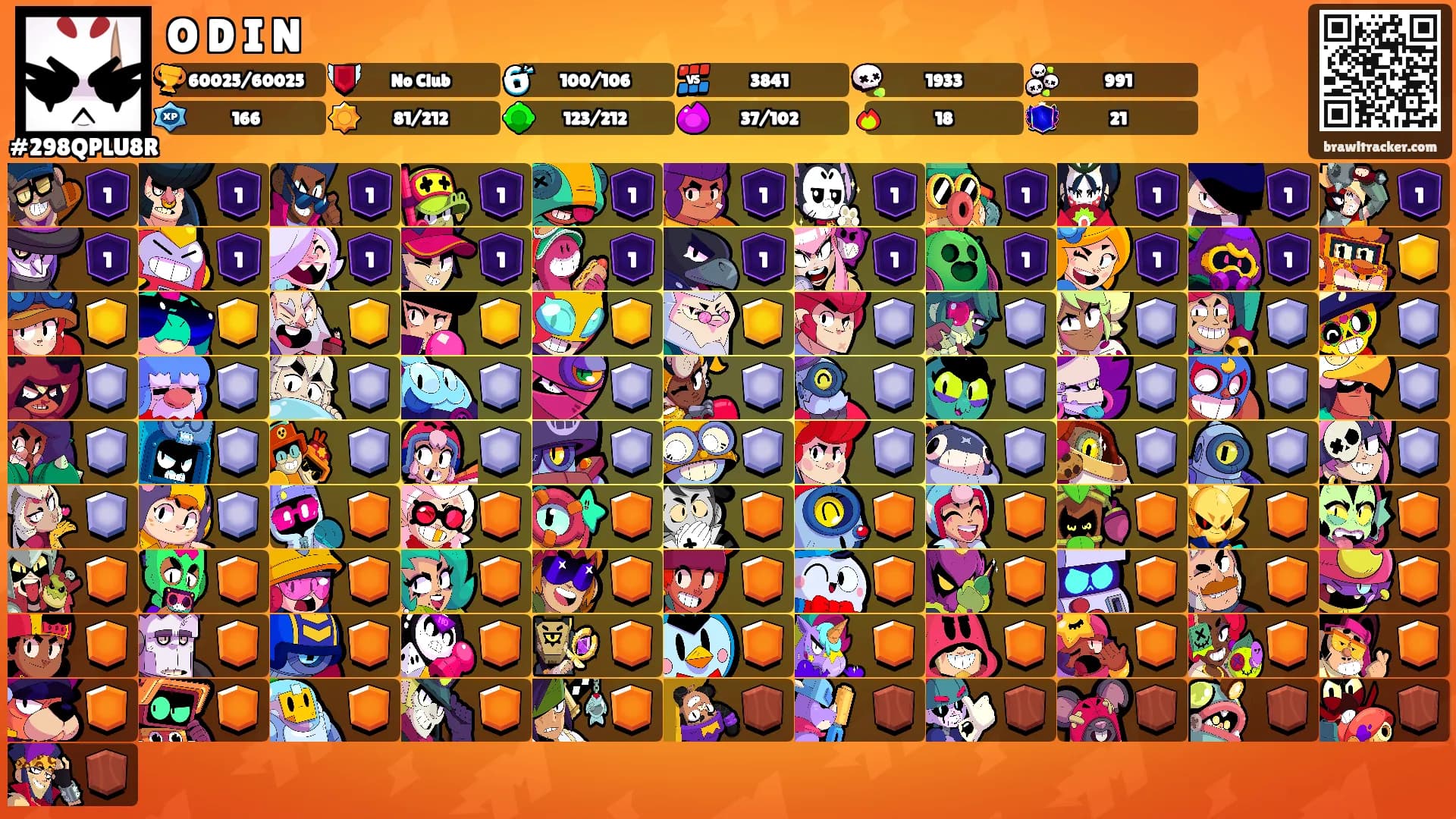 O D I N's Ranks