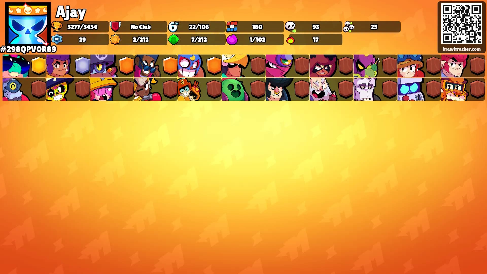 Ajay's Ranks