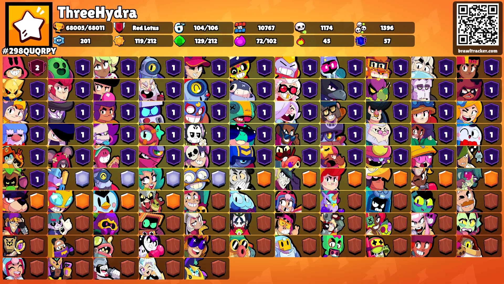 ThreeHydra's Ranks