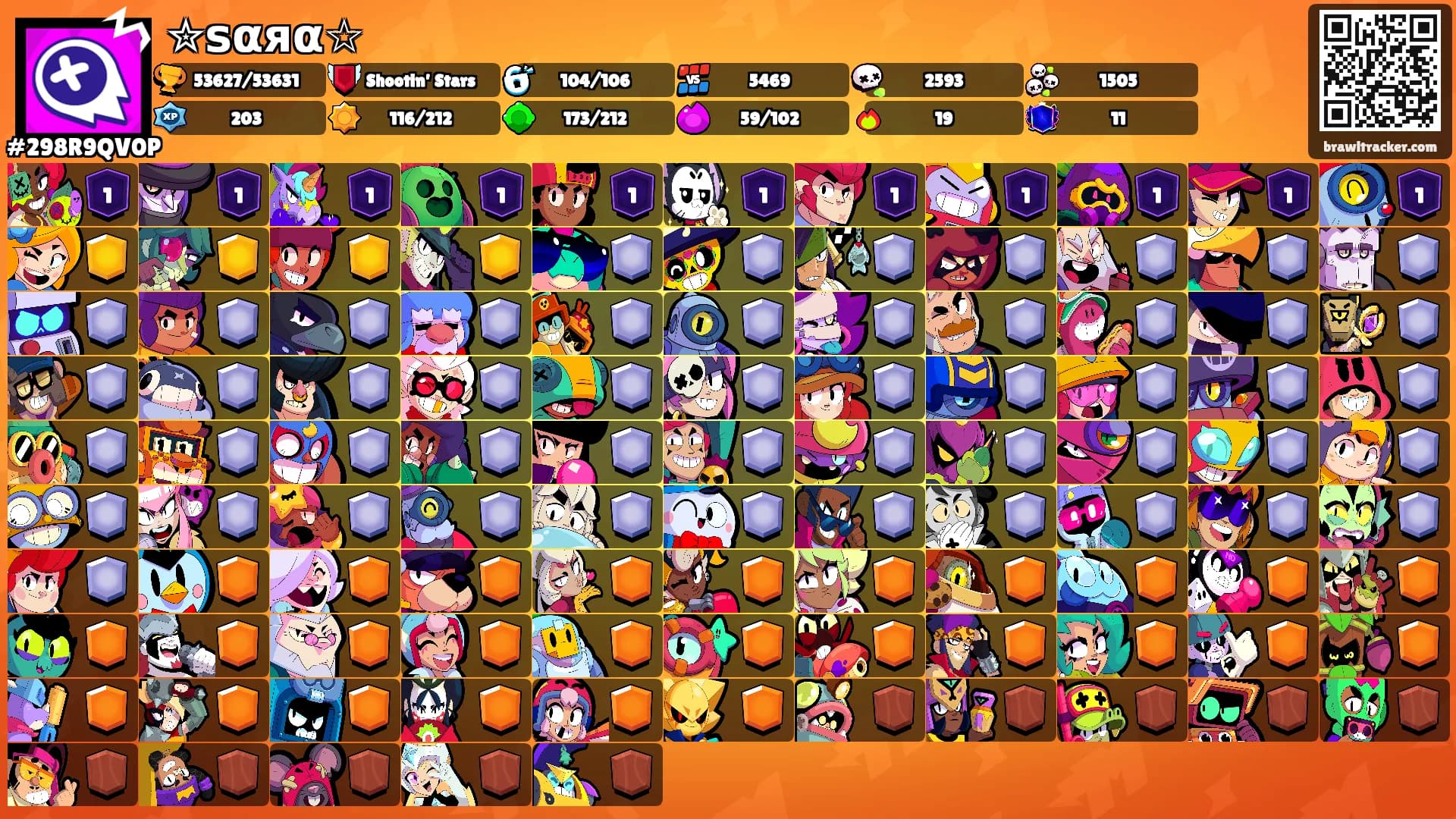 ✮ѕαяα☆'s Ranks