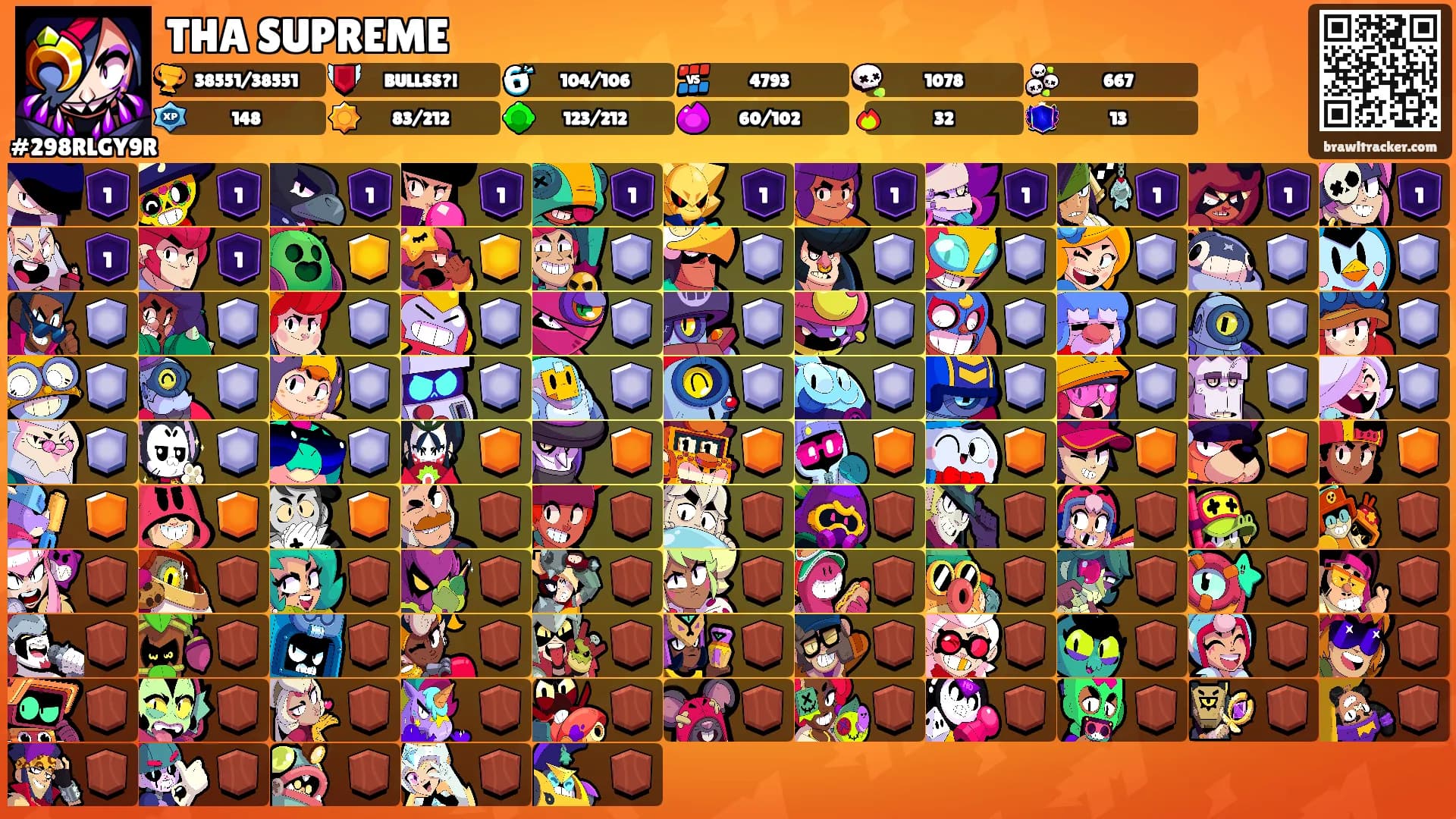 THA SUPREME's Ranks