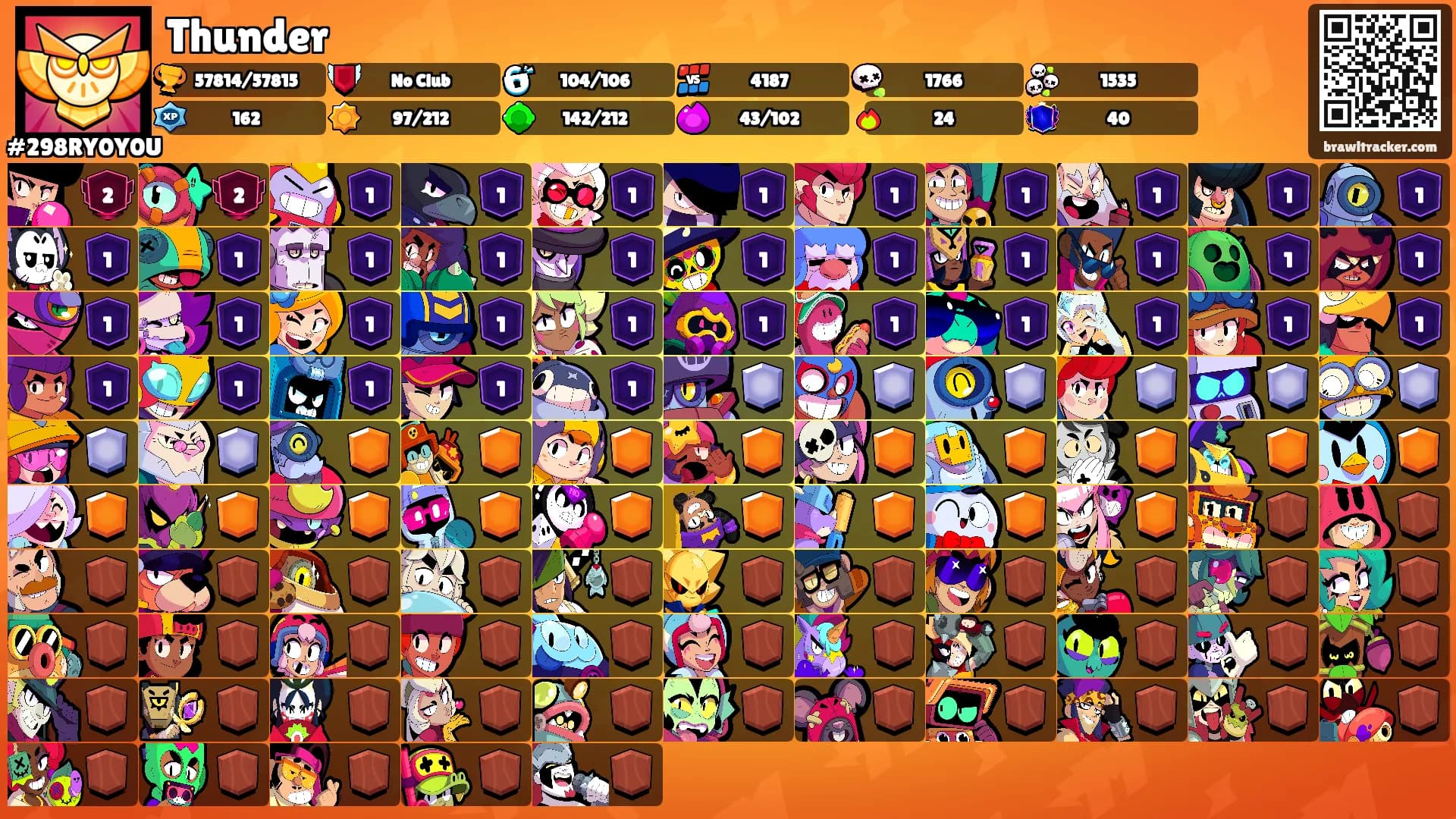Thunder's Ranks