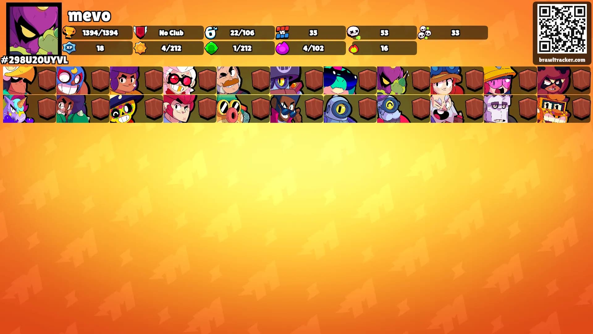 mevo's Ranks