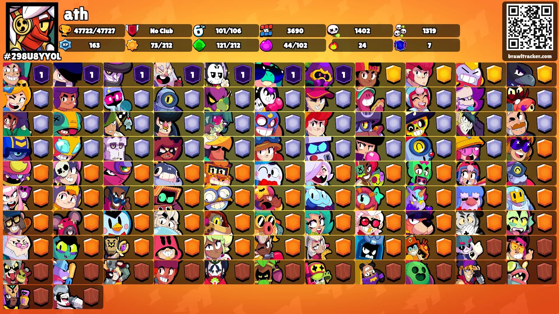ath's Ranks