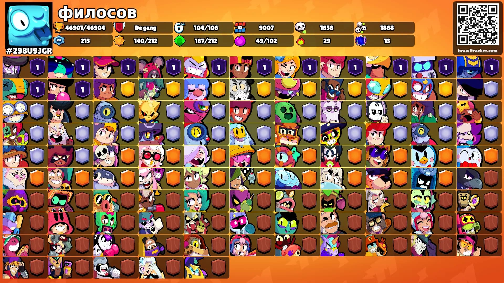 филосов's Ranks