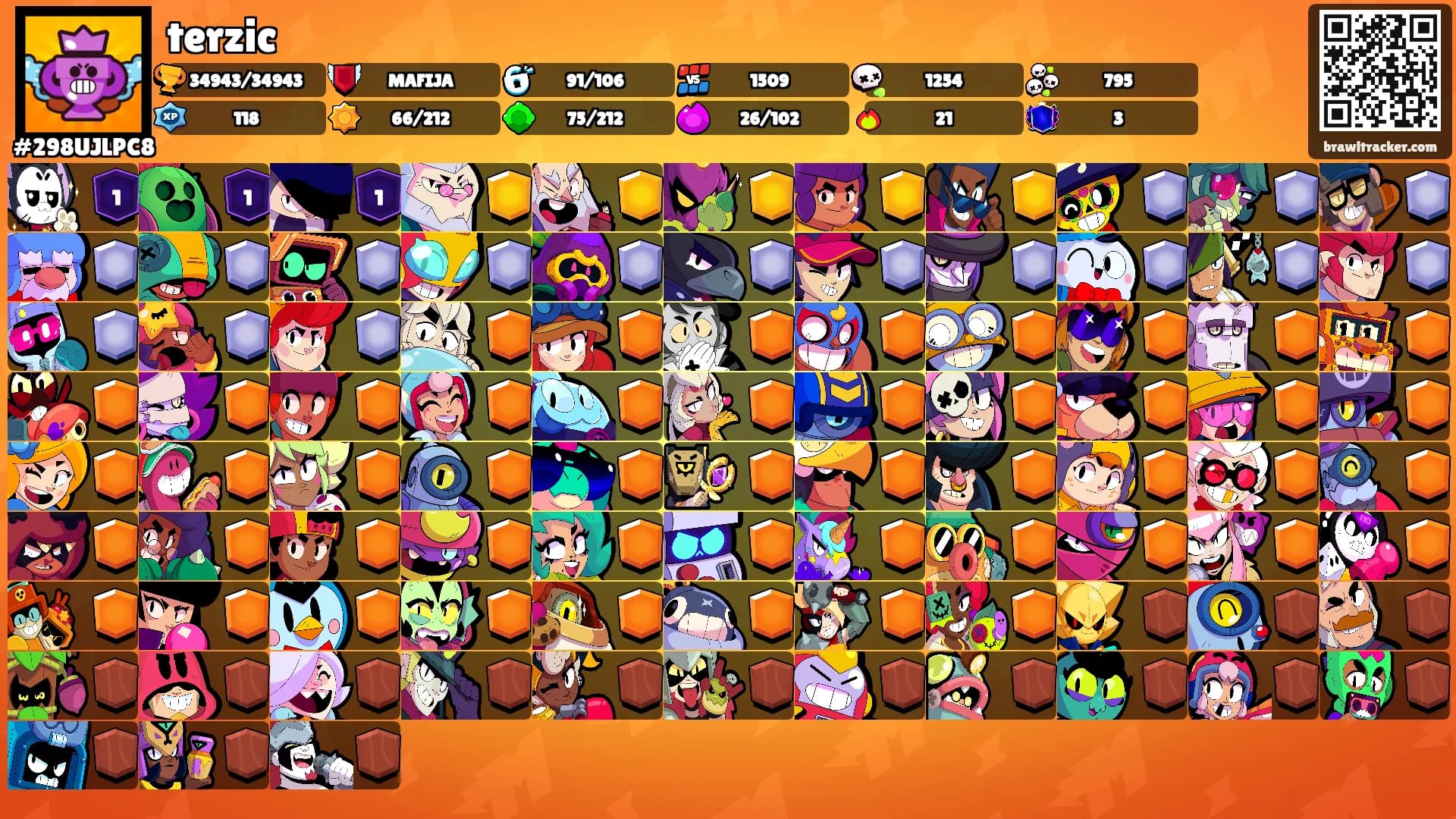 terzic's Ranks