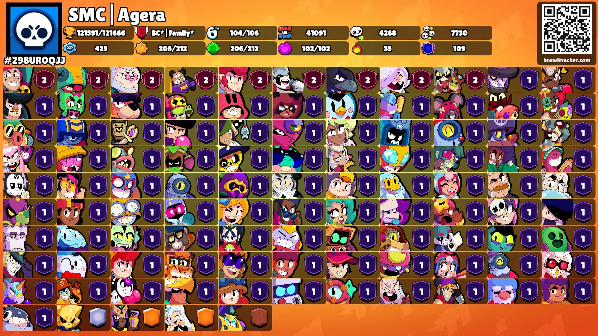 SMC|Agera's Ranks