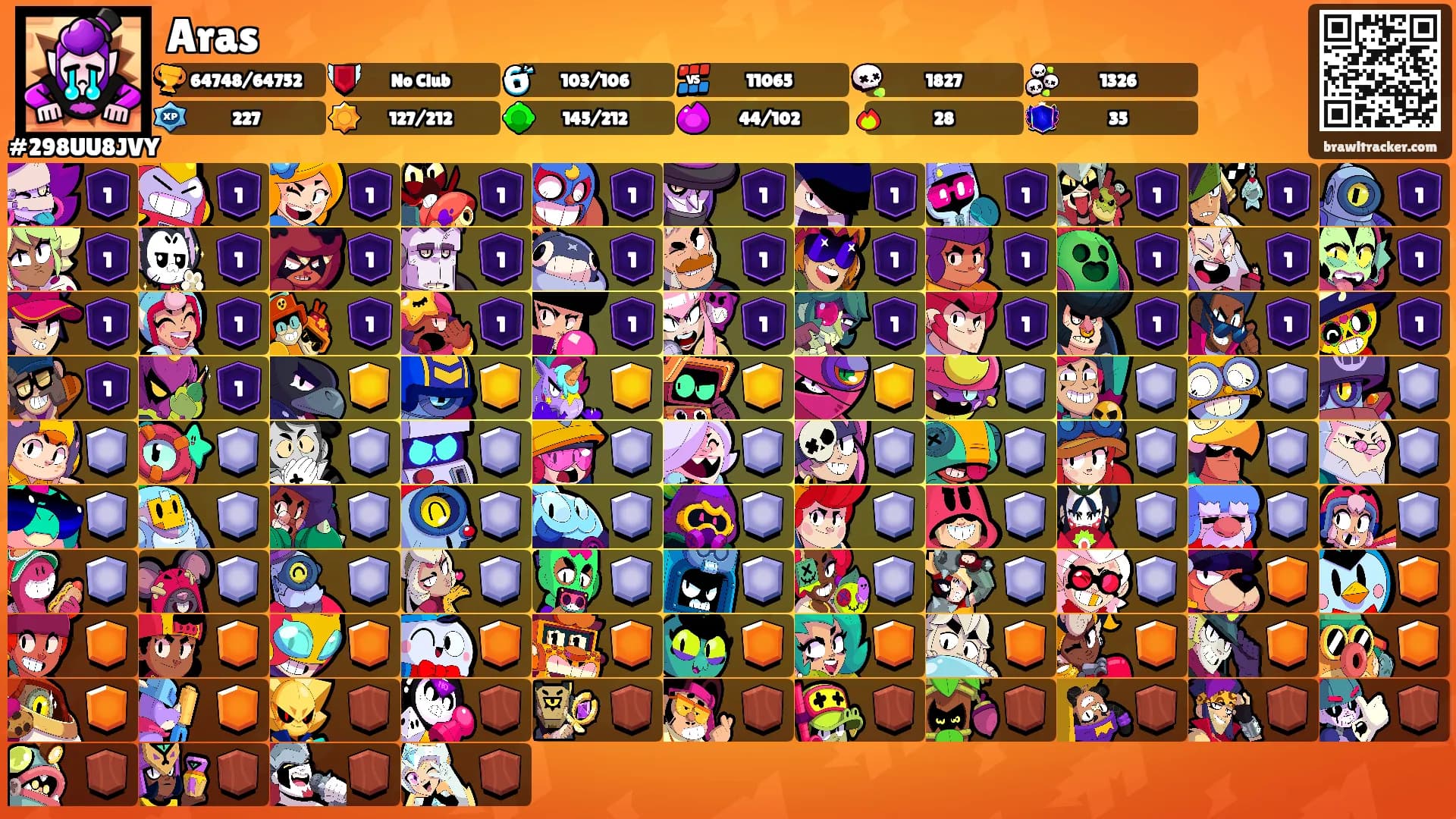 Aras's Ranks