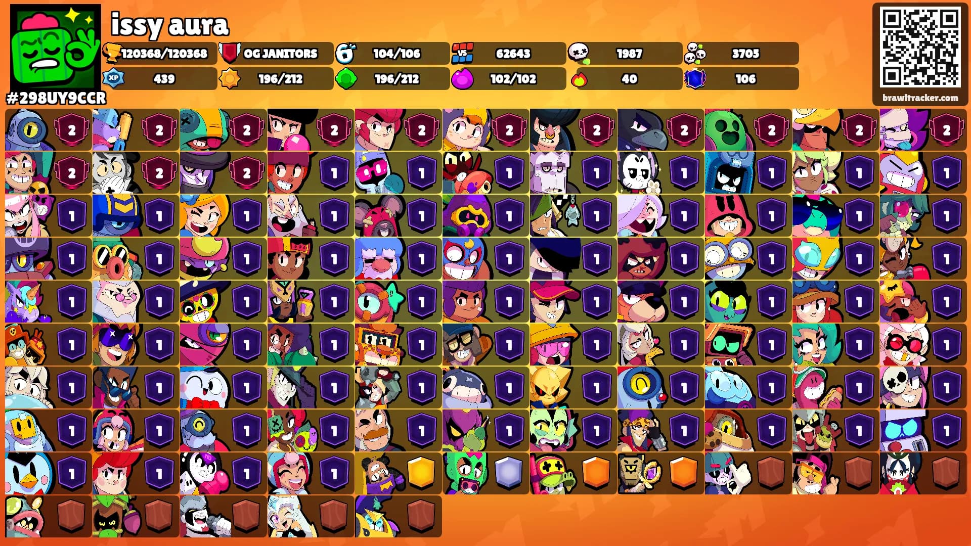 issy aura's Ranks