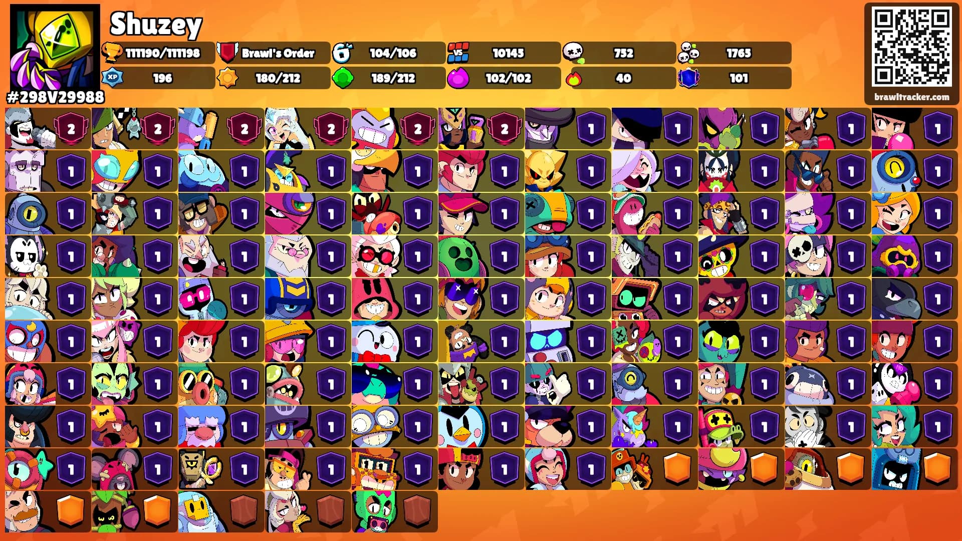 Shuzey's Ranks