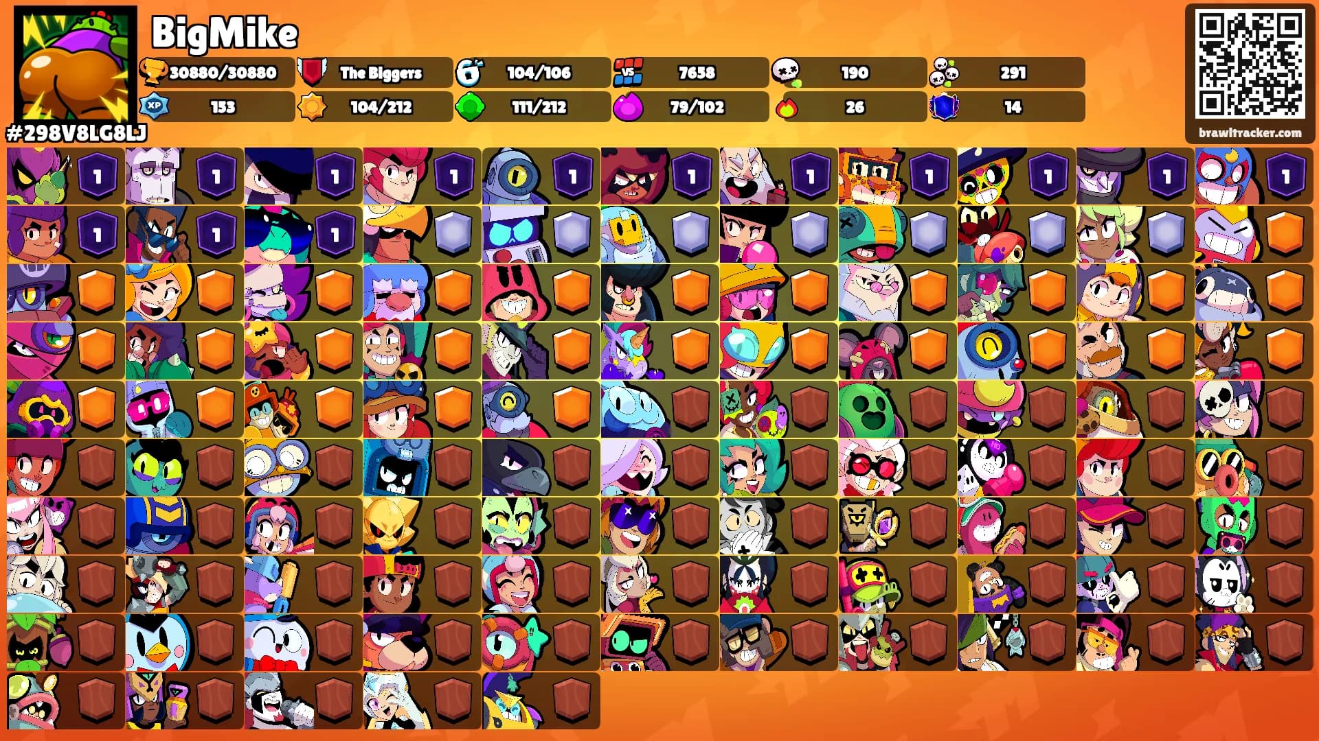 BigMike's Ranks