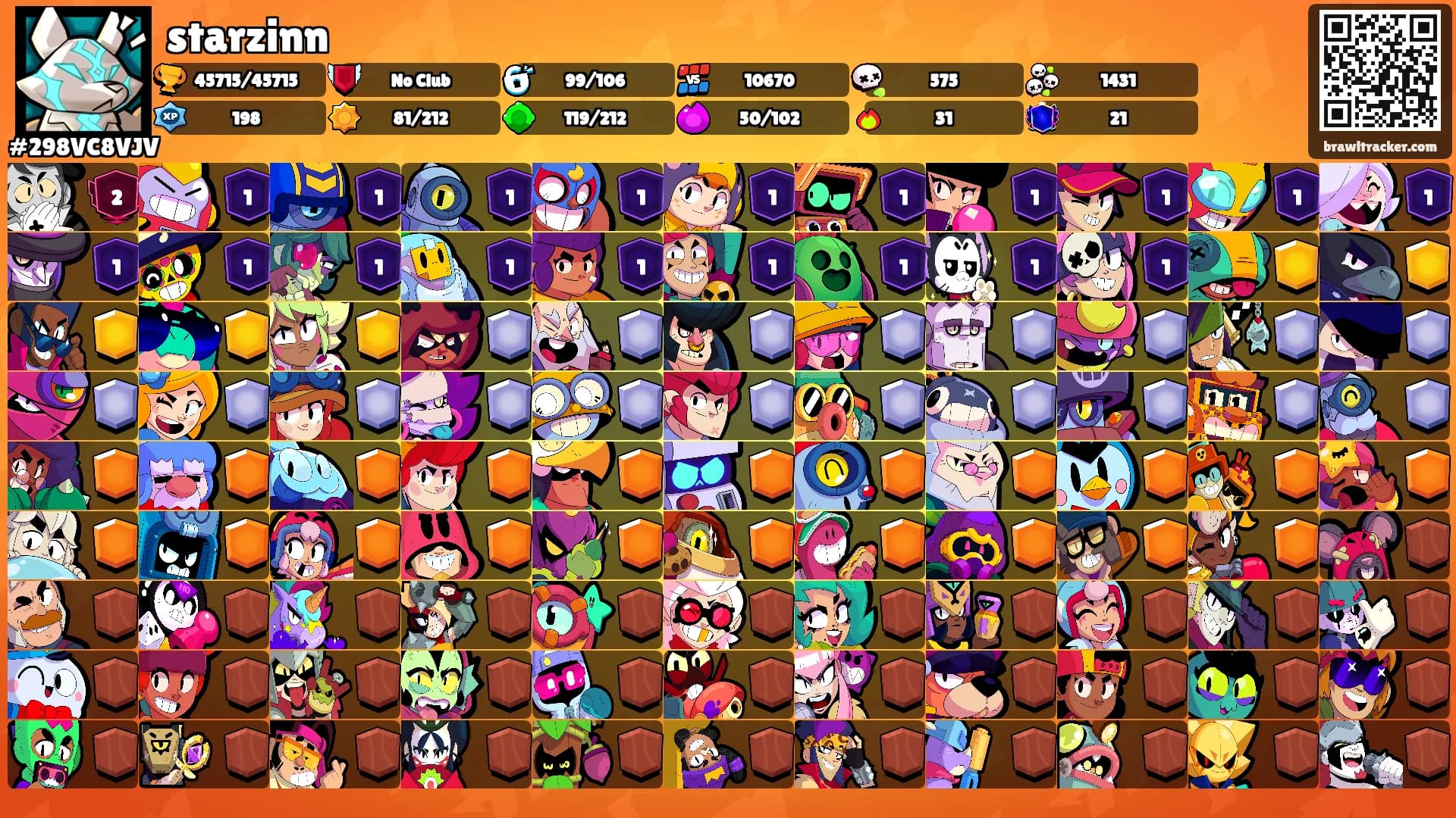starzinn's Ranks