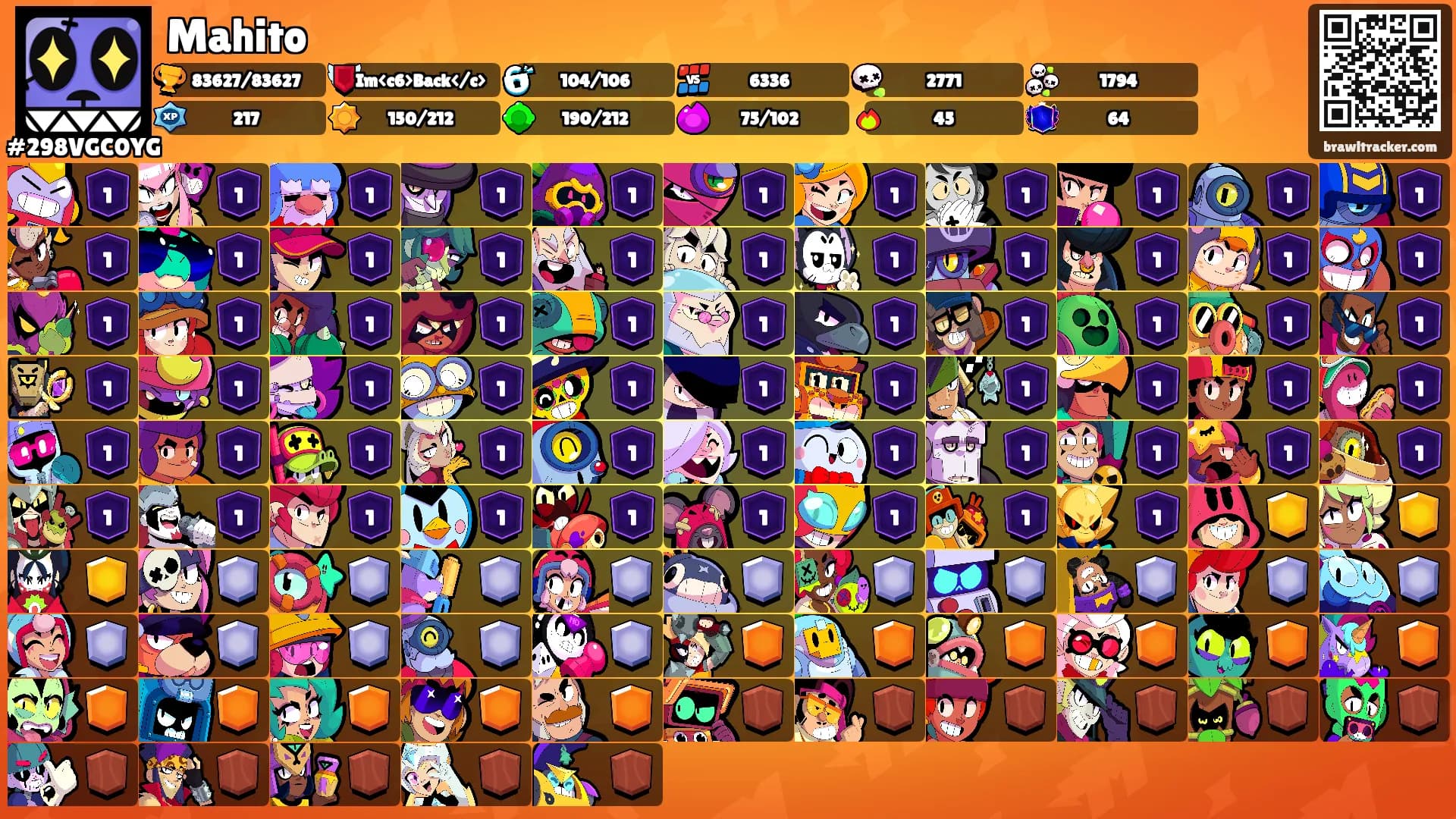 Mahito's Ranks