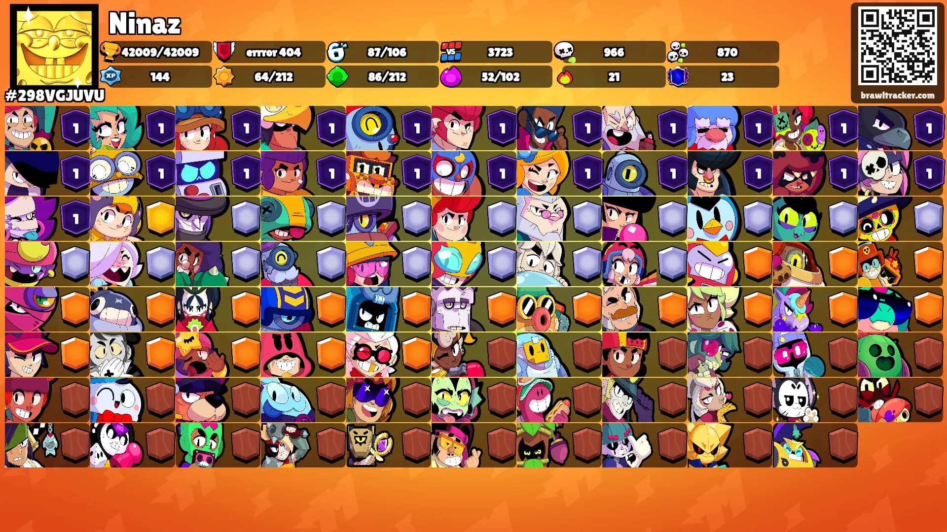 Ninaz's Ranks