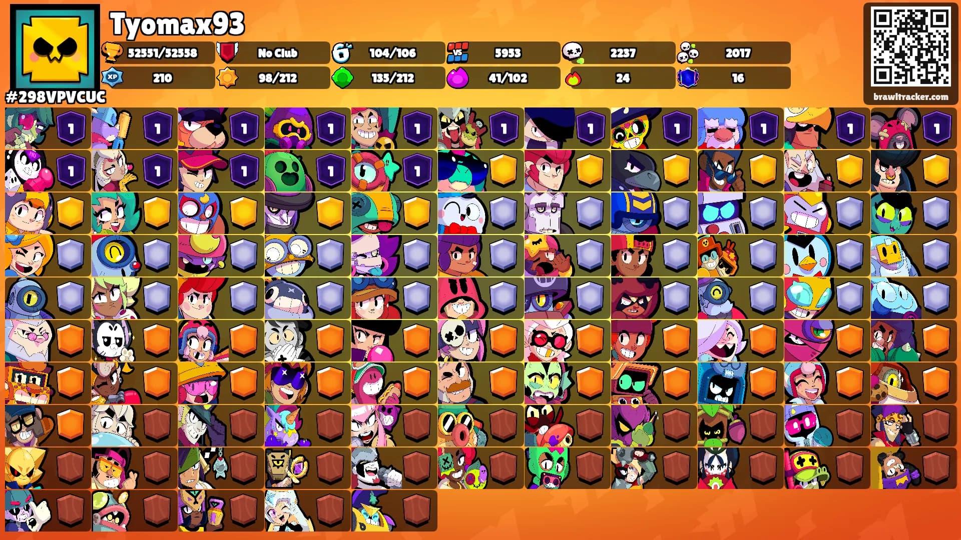 Tyomax93's Ranks