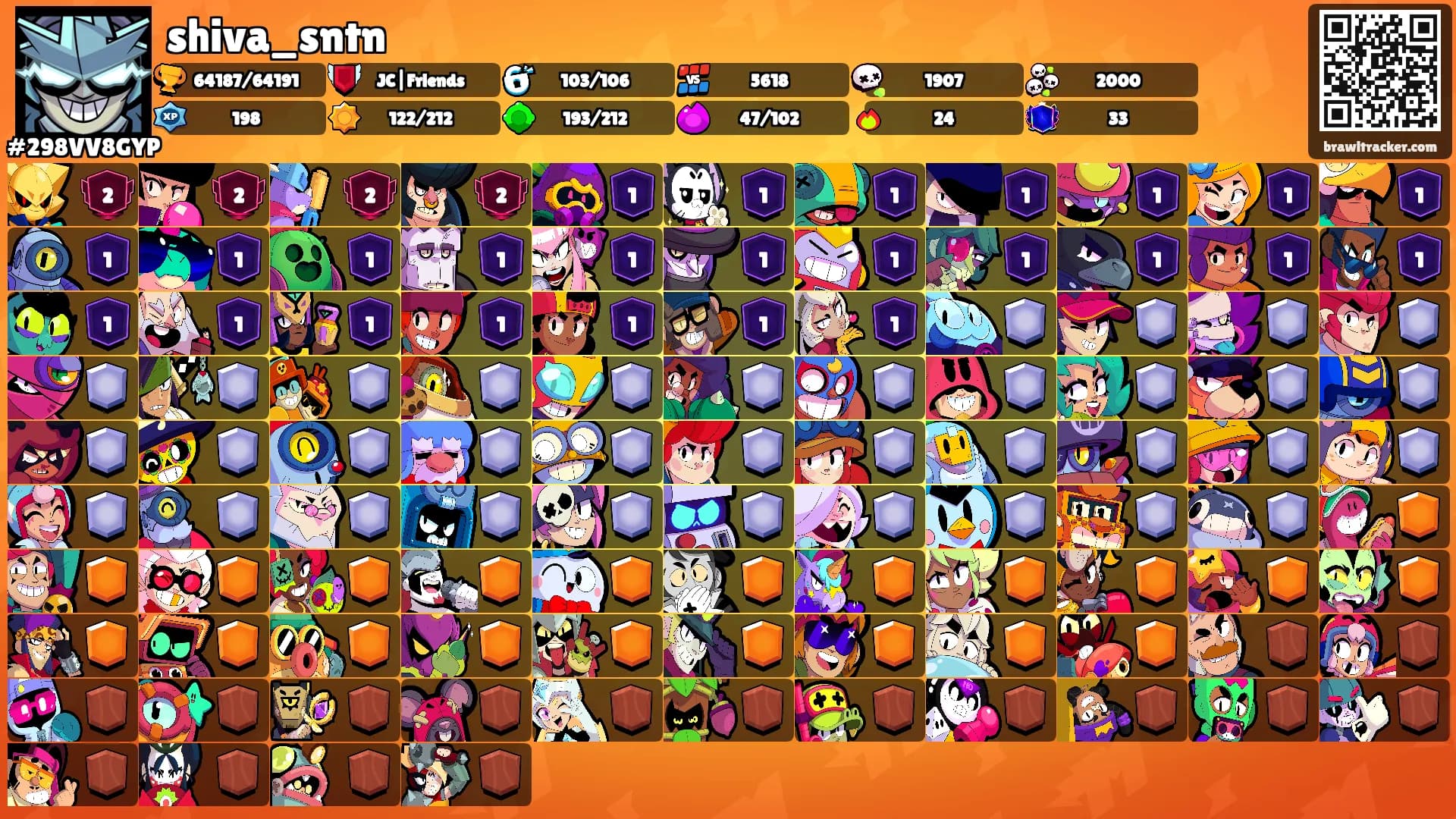 shiva_sntn's Ranks