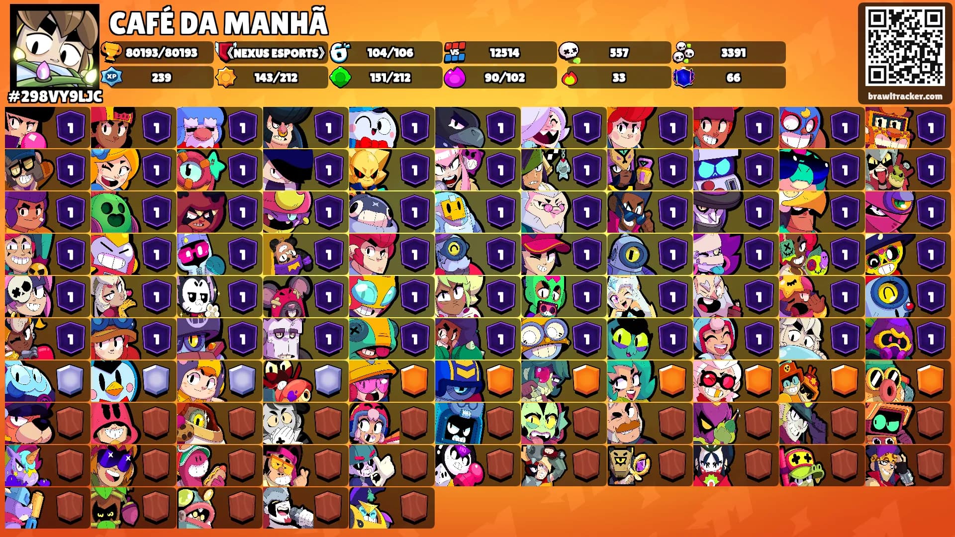 CAFÉ DA MANHÃ's Ranks