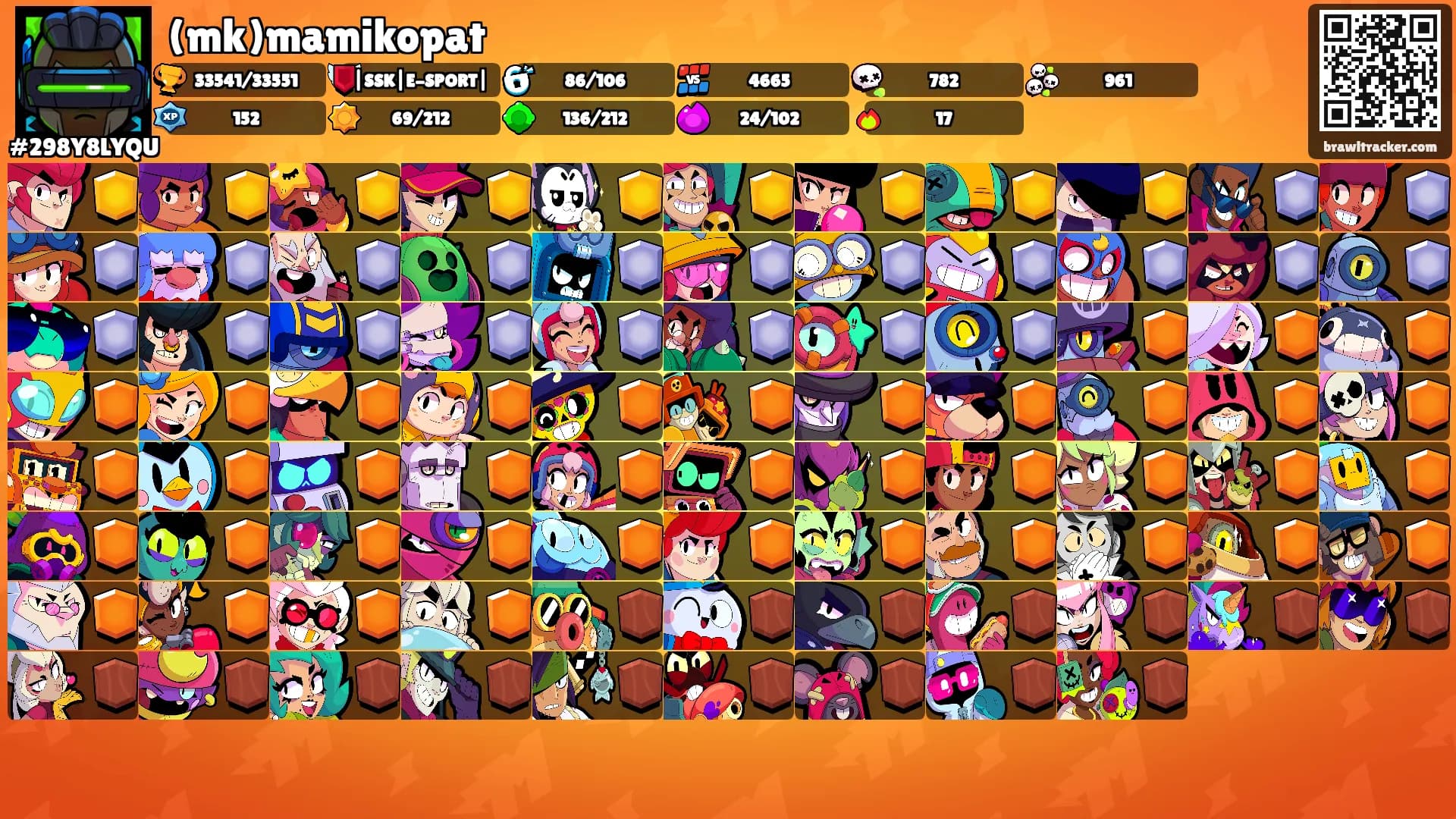 (mk)mamikopat's Ranks