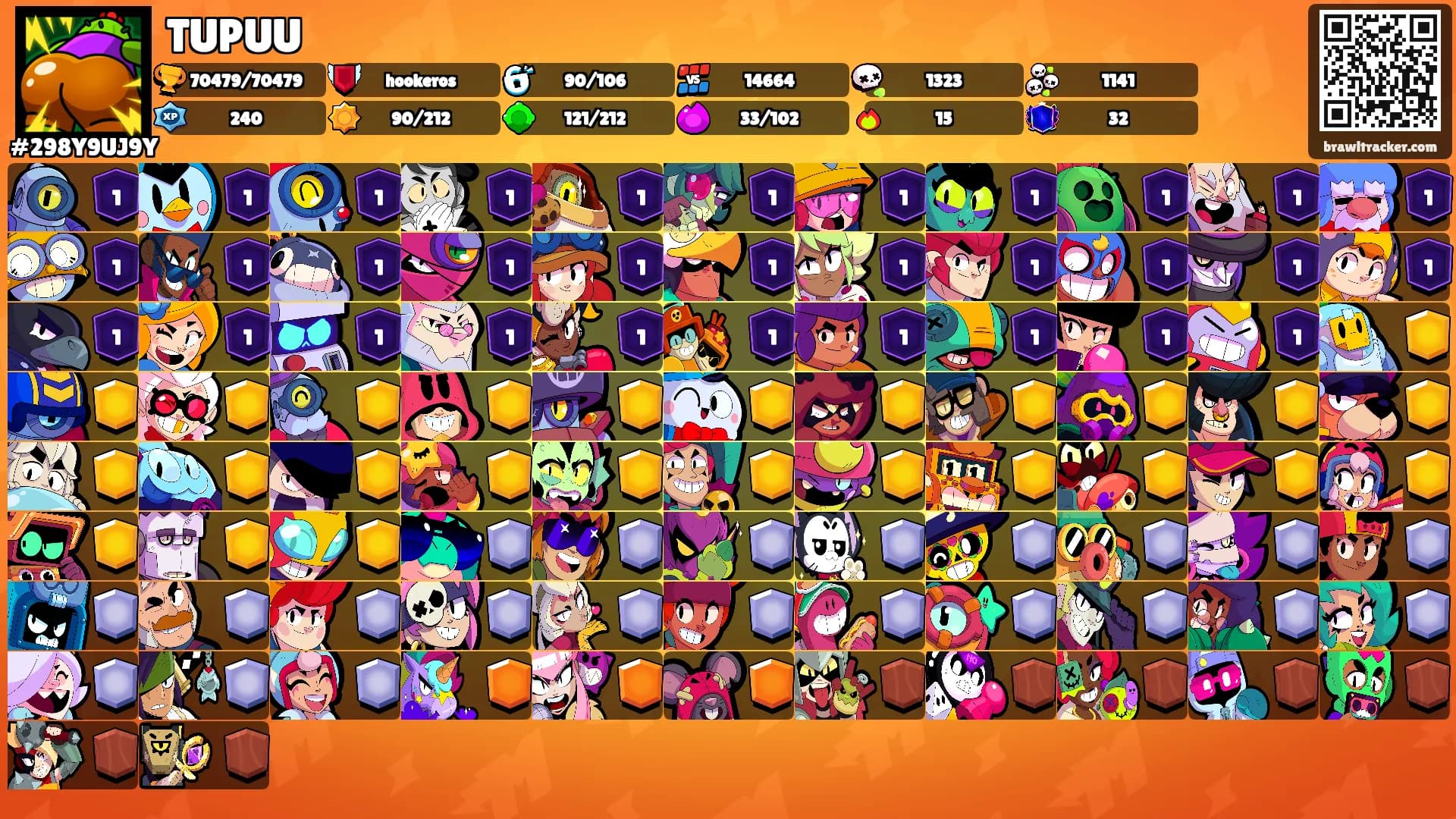 TUPUU's Ranks