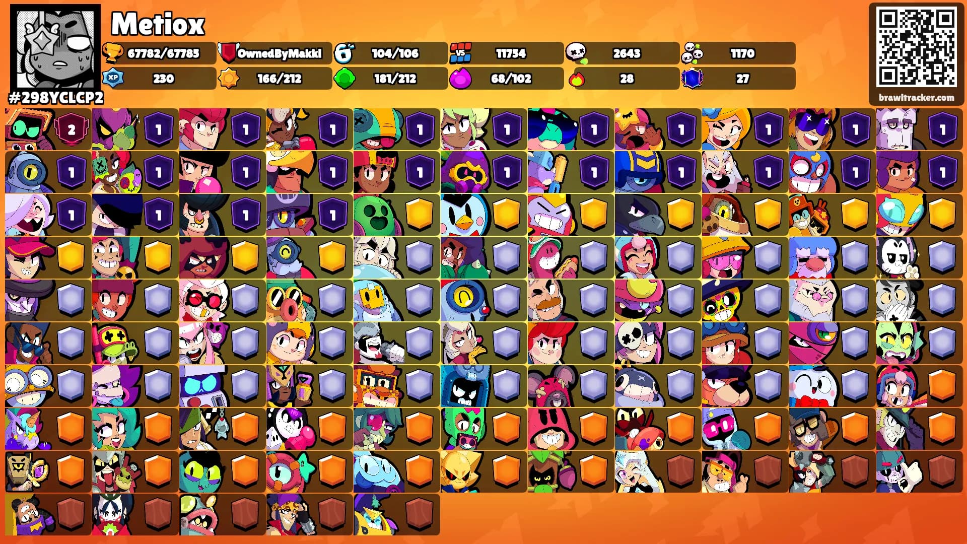 Metiox's Ranks